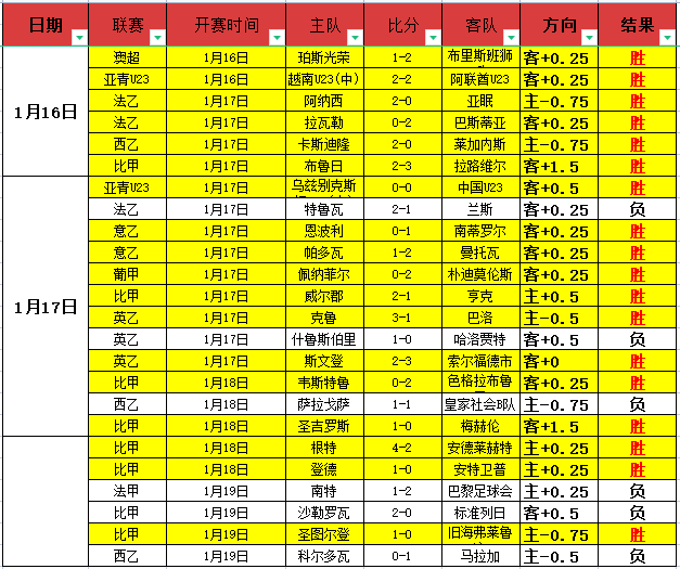 东契奇破联,盟三分纪录,连续,爱游戏,AiYouXi,爱游戏官网,爱游戏体育官网,爱游戏体育下载,爱游戏APP