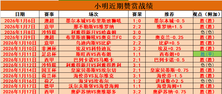 意甲巨头领,马赛边锋恩,里克引发五,爱游戏,AiYouXi,爱游戏官网,爱游戏体育官网,爱游戏体育下载,爱游戏APP
