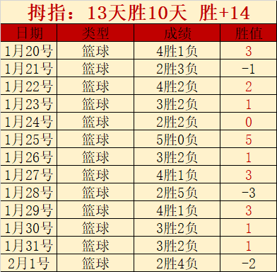 戴维森胜海,阿奇兹失误,离场,爱游戏,AiYouXi,爱游戏官网,爱游戏体育官网,爱游戏体育下载,爱游戏APP