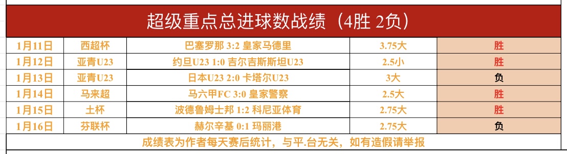 热血对决,狼队,纽卡强强联,爱游戏,AiYouXi,爱游戏官网,爱游戏体育官网,爱游戏体育下载,爱游戏APP