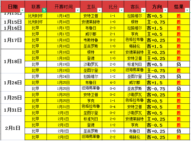 数据解析,国王,公牛专家预,爱游戏,AiYouXi,爱游戏官网,爱游戏体育官网,爱游戏体育下载,爱游戏APP